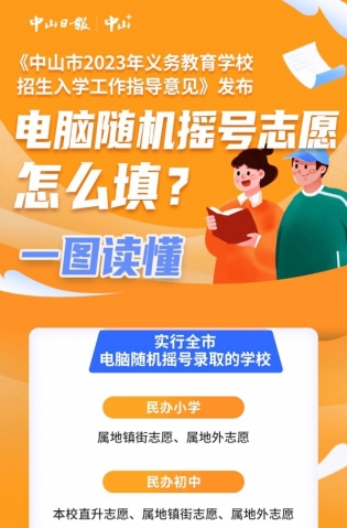 一圖讀懂，全市電腦隨機(jī)搖號(hào)志愿這樣填